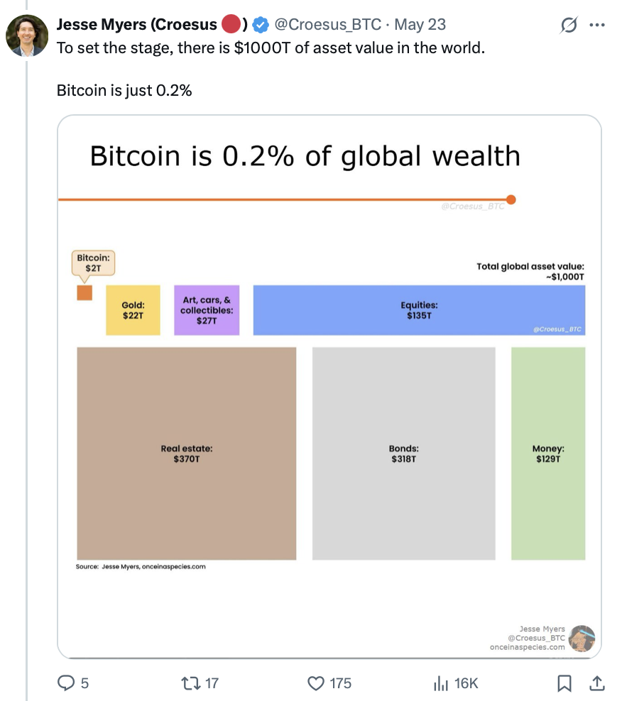 Cryptocurrencies, Bitcoin Price