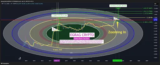XRP