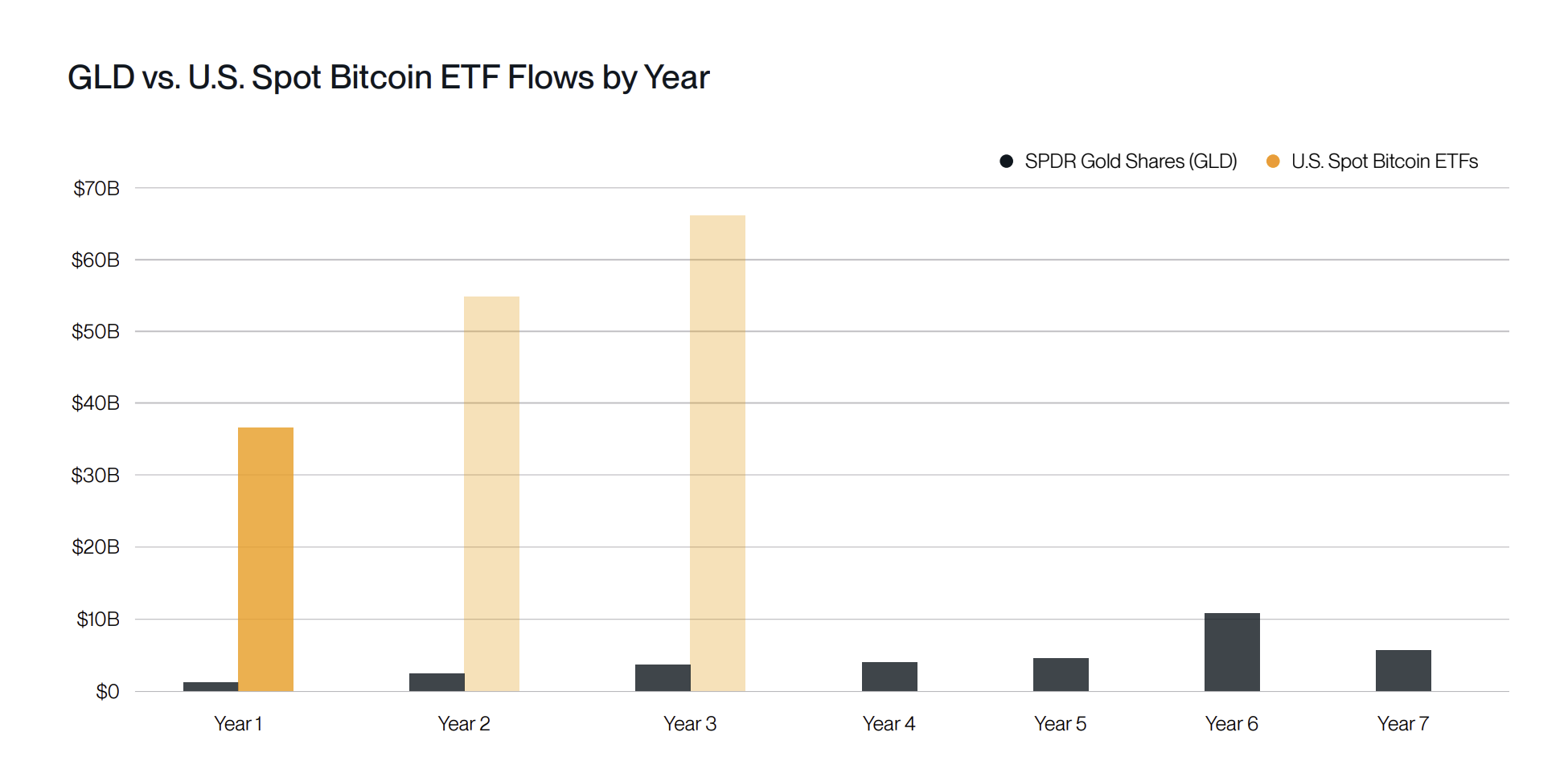 Cryptocurrencies, Bitcoin Price, Markets, Market Analysis, Bitcoin ETF