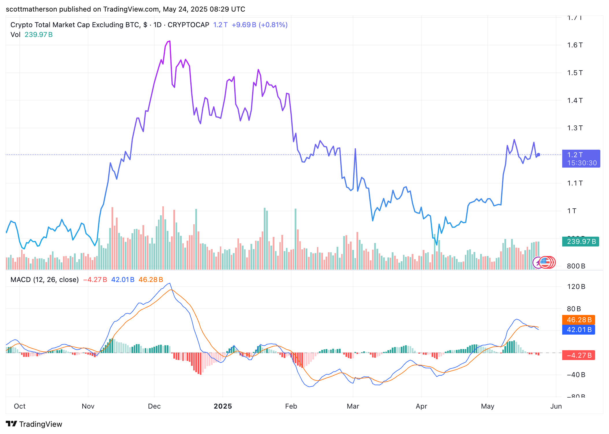 Altcoin