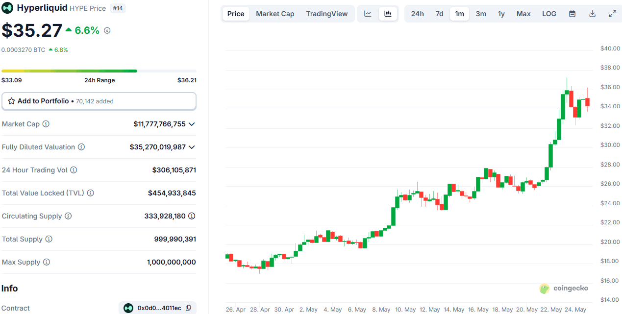 HYPE Price on CoinGecko