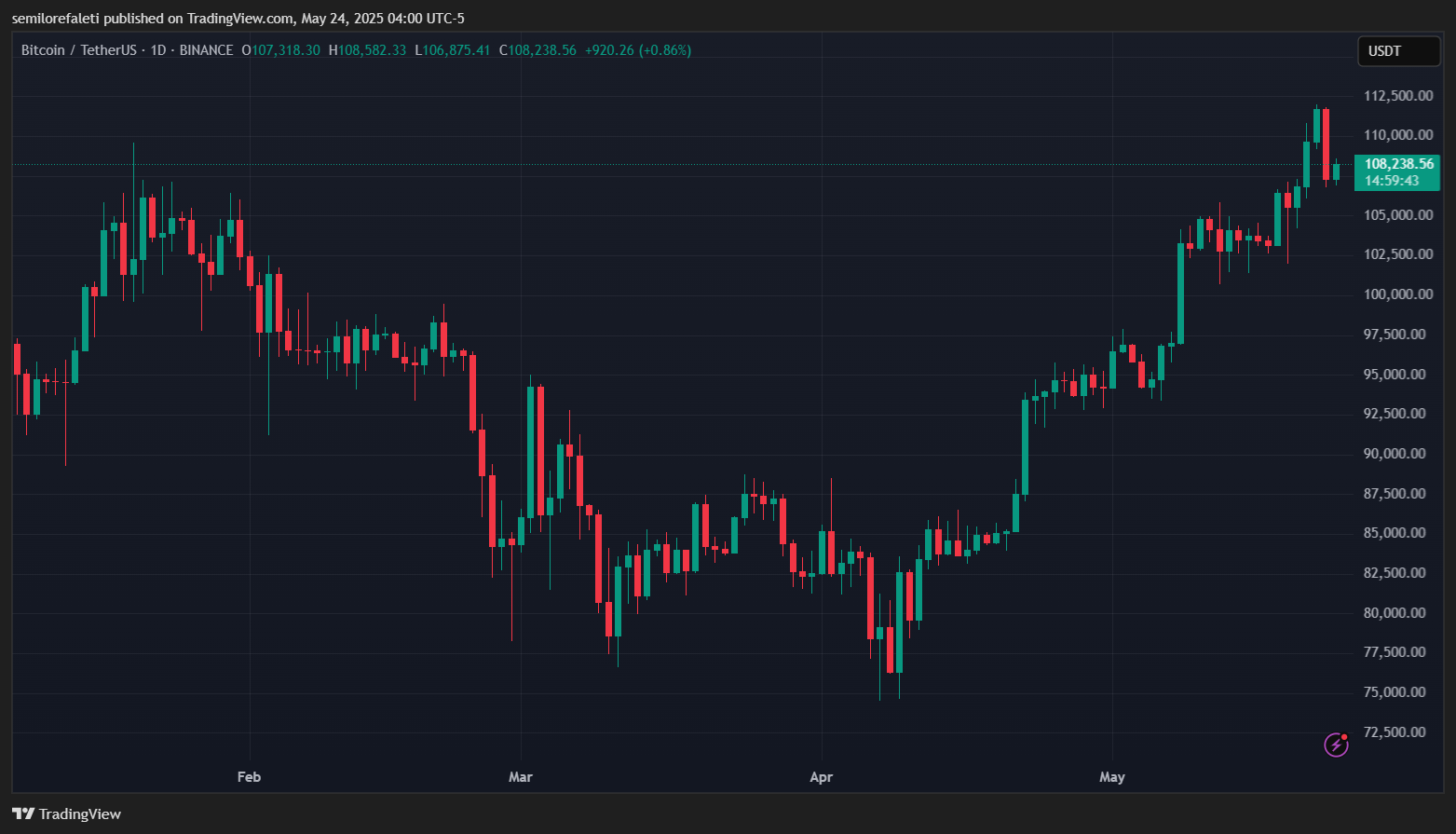 Bitcoin