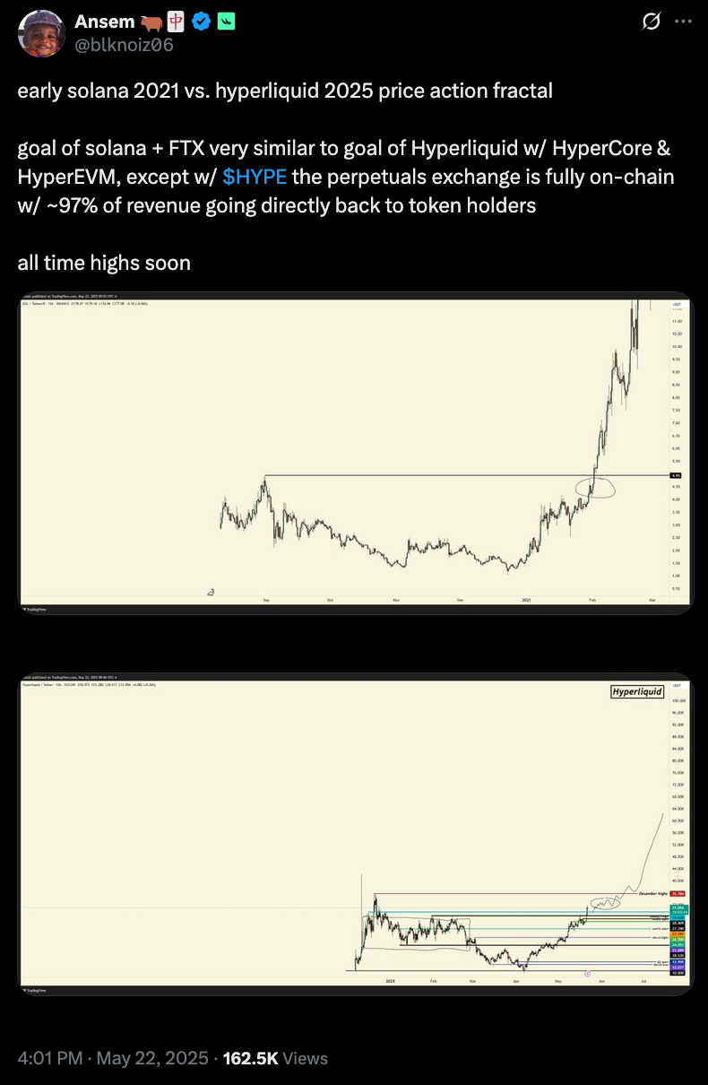 early solana 2021 vs. hyperliquid 2025 price action fractal post on X. 