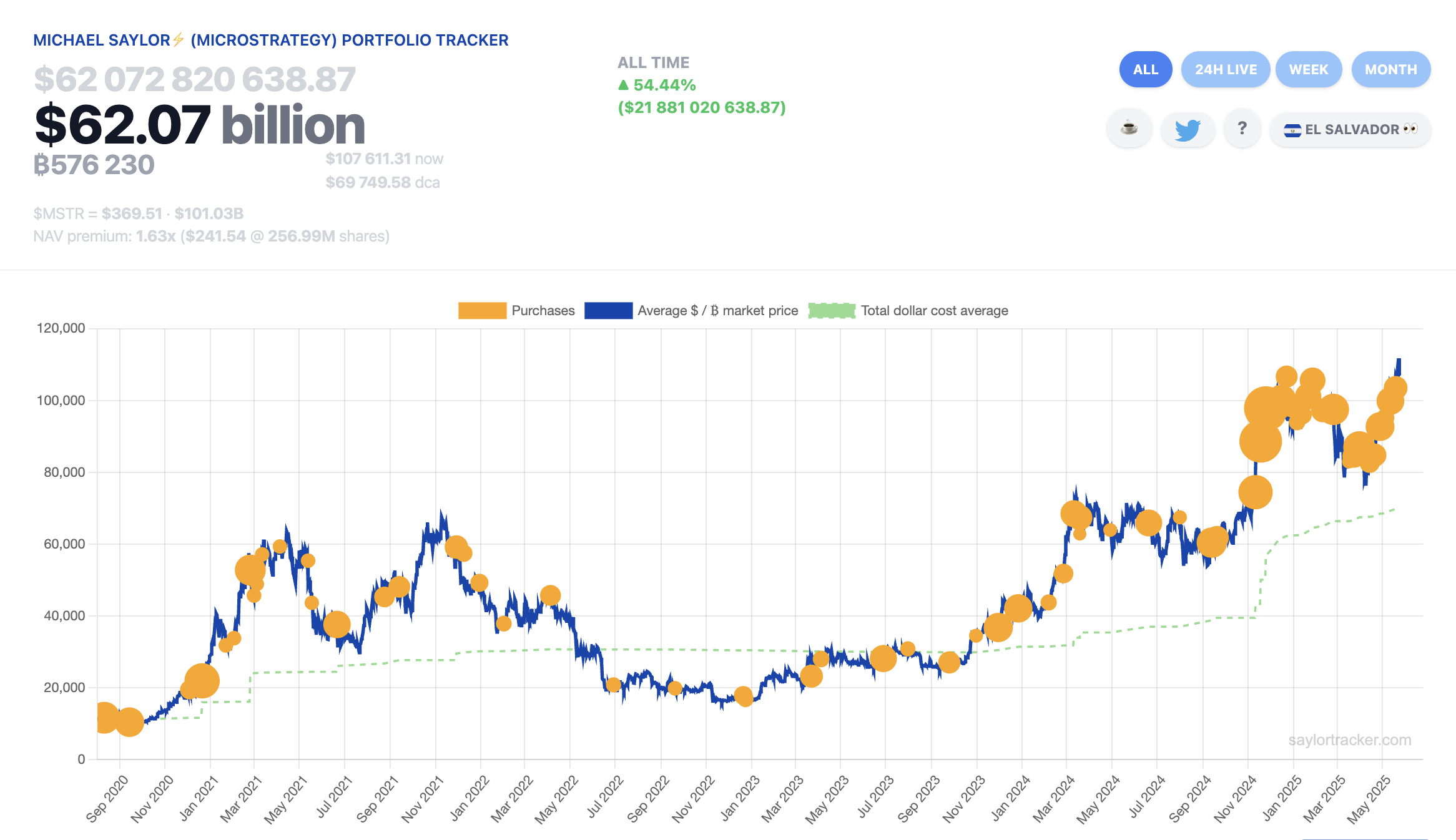 Bitcoin Price, MicroStrategy, Bitcoin Adoption, Michael Saylor
