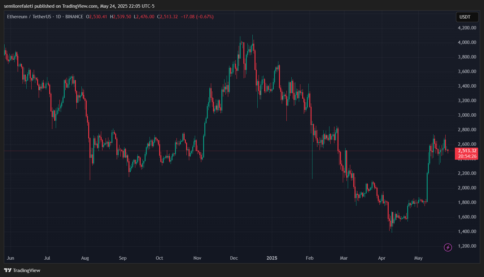 Ethereum