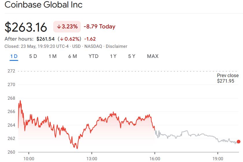 Coinbase faces another data breach lawsuit claiming stock drop damages
