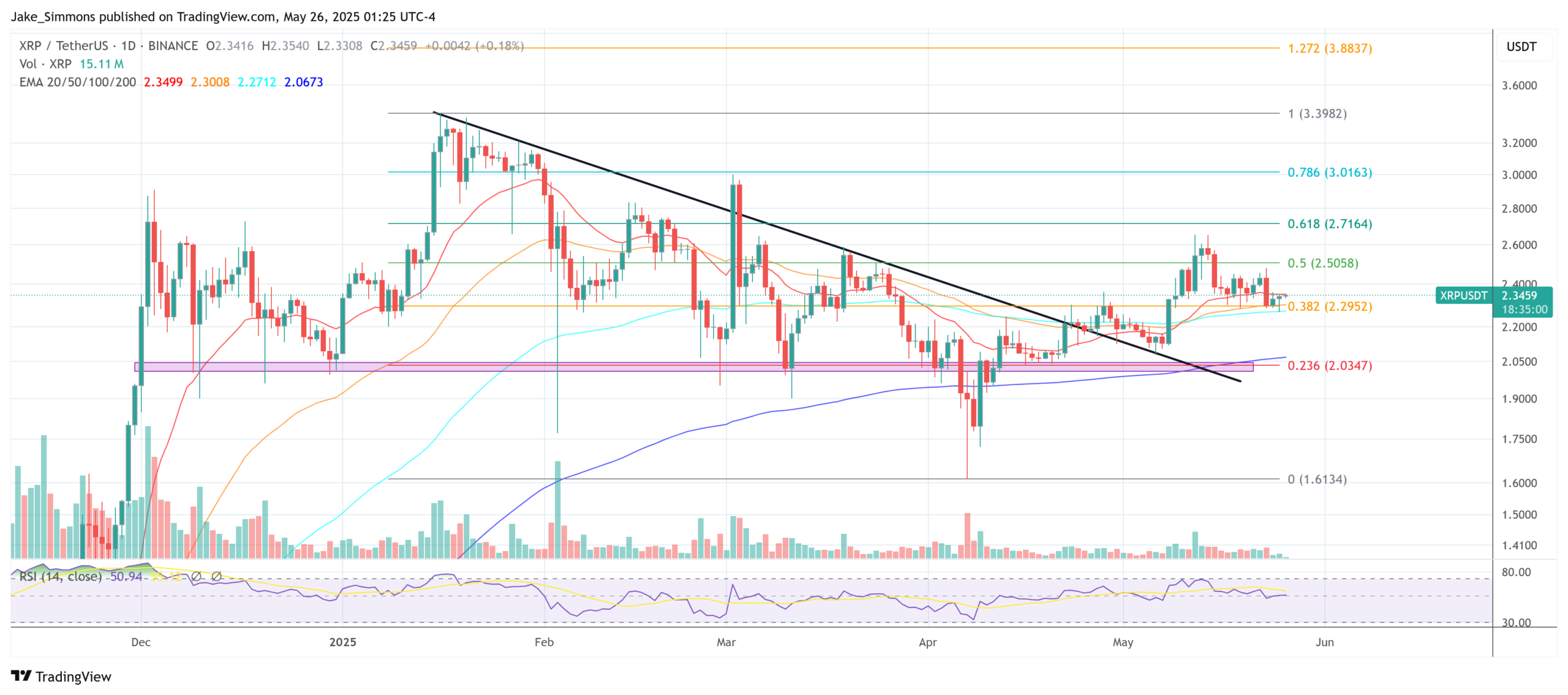 XRP price