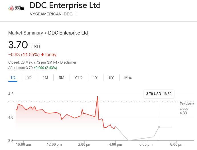 DDC Enterprise buys 21 Bitcoin, kicking off plan to scoop 5K BTC in 3 years
