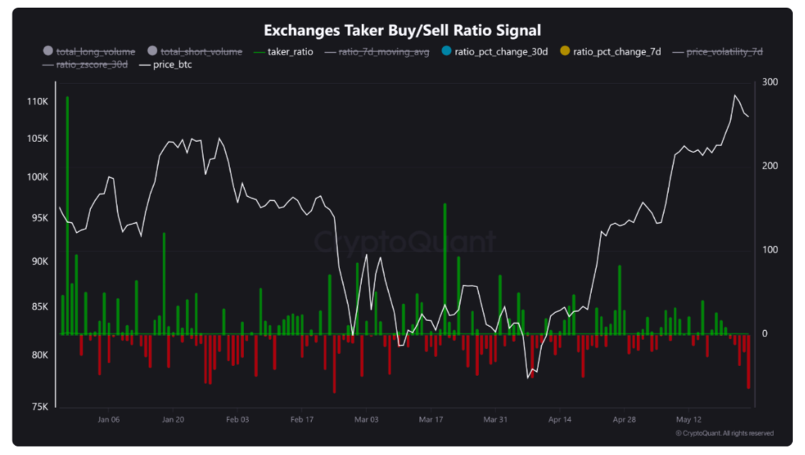 BTC price seeks $155K 'trigger' — 5 Things to know in Bitcoin this week