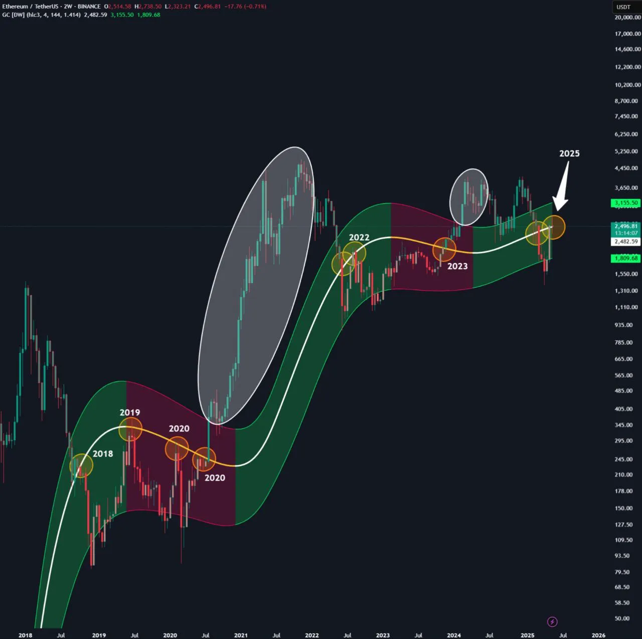Ethereum