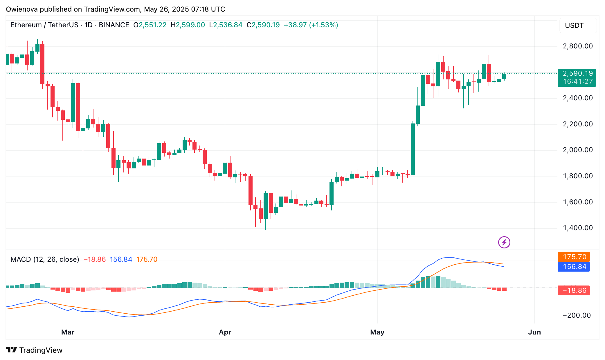 Ethereum