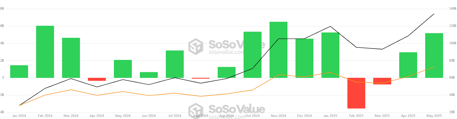 Bitcoin’s new highs may have been driven by Japan bond market crisis