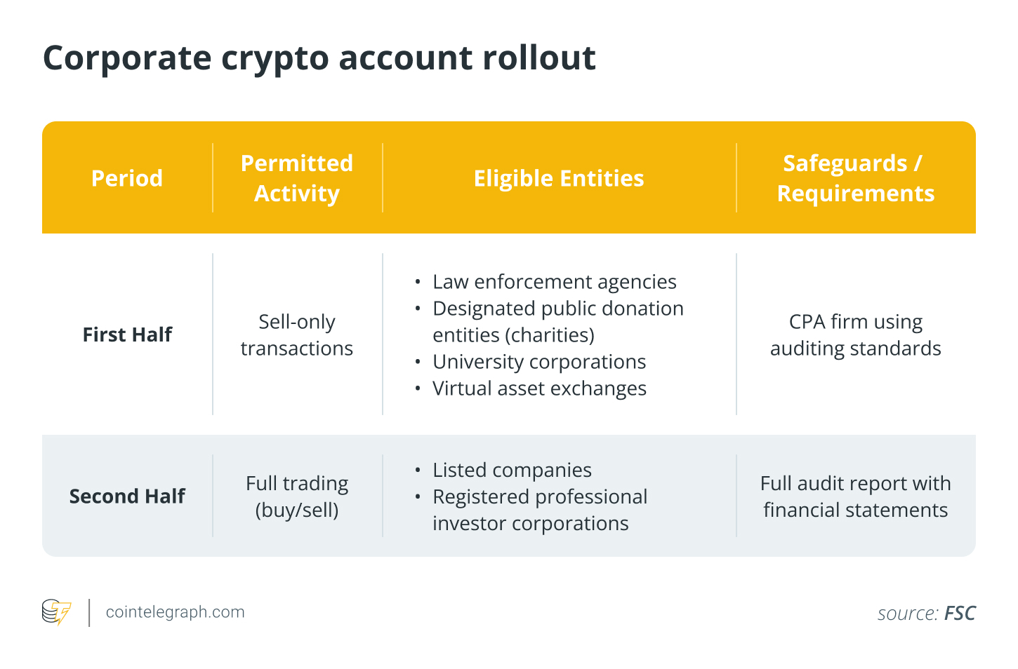 Veteran capital in crypto is shaping South Korea’s elections