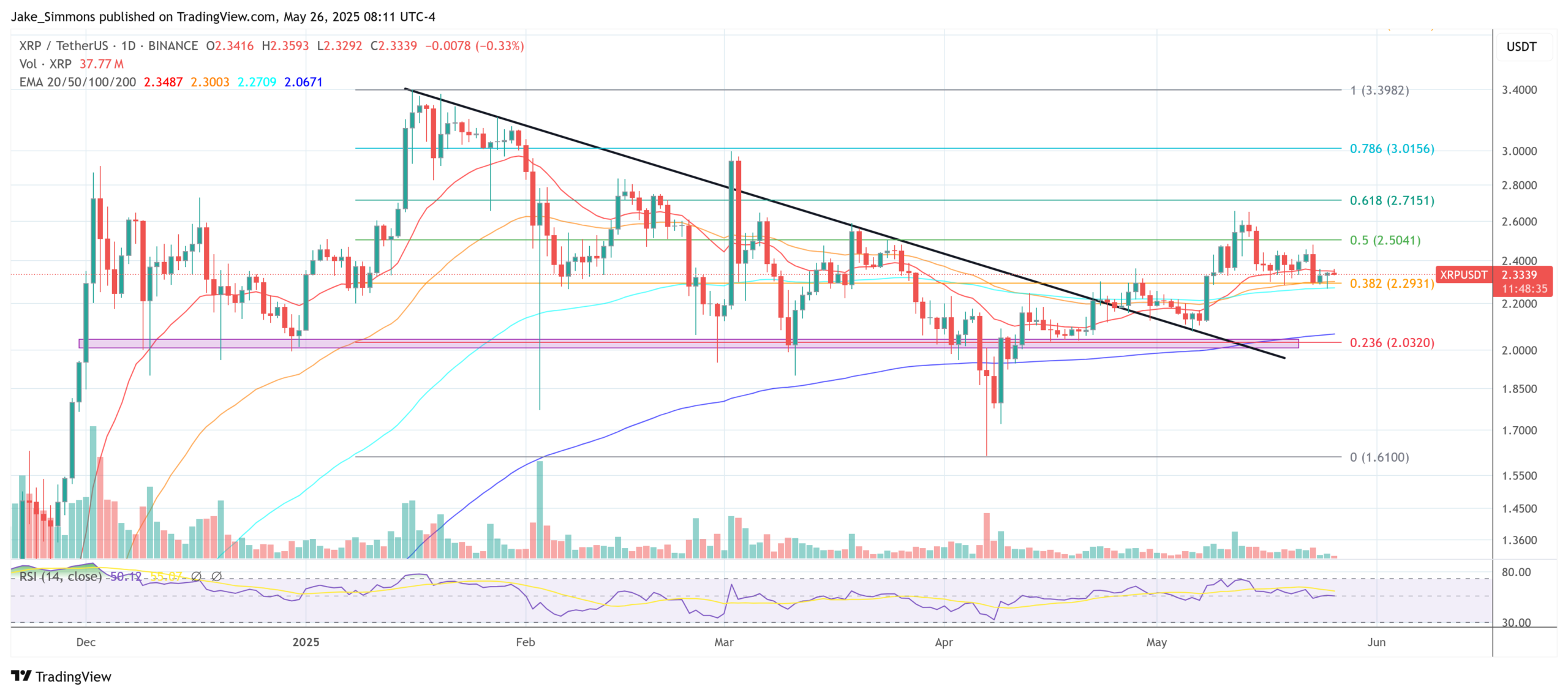XRP price