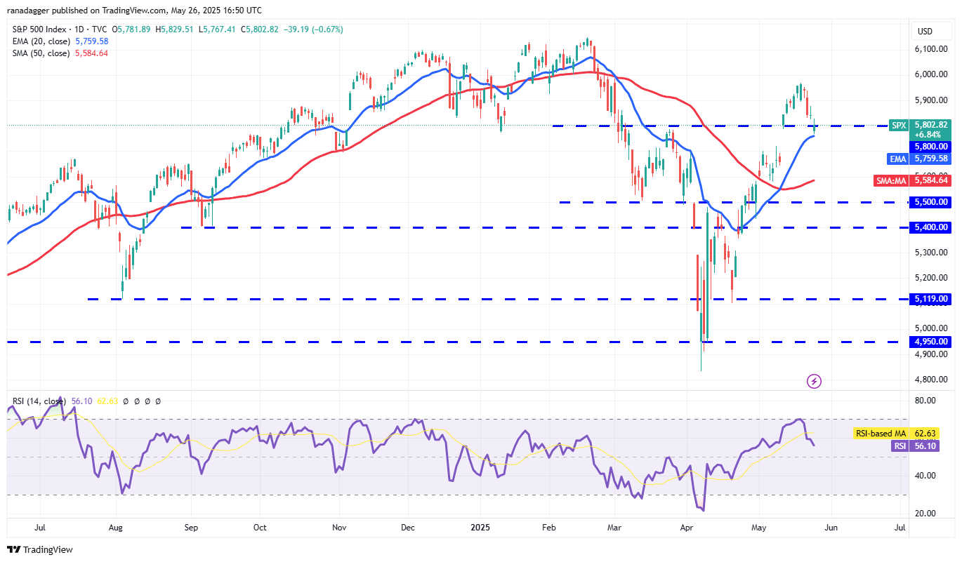 Price predictions 5/26: SPX, DXY, BTC, ETH, XRP, BNB, SOL, DOGE, ADA, HYPE