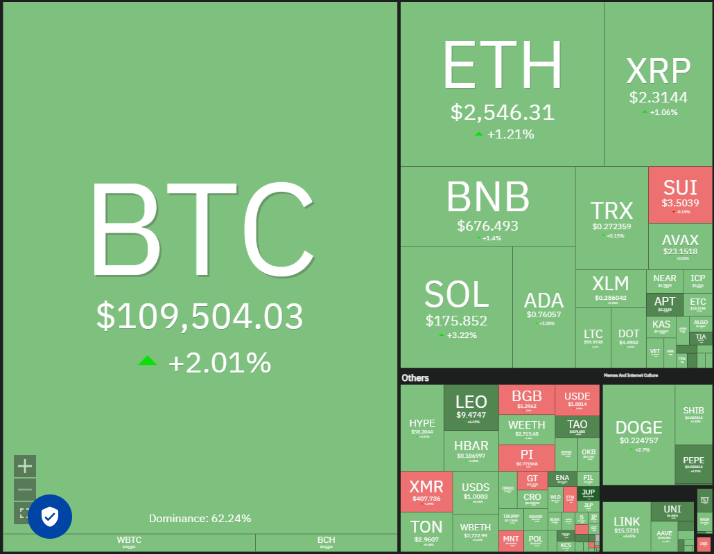 Price predictions 5/26: SPX, DXY, BTC, ETH, XRP, BNB, SOL, DOGE, ADA, HYPE
