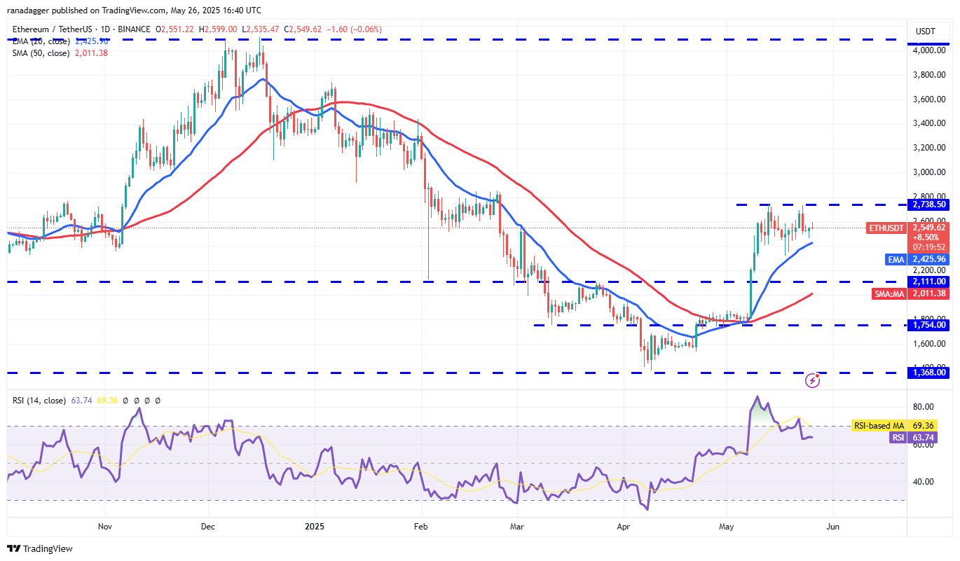 Price predictions 5/26: SPX, DXY, BTC, ETH, XRP, BNB, SOL, DOGE, ADA, HYPE
