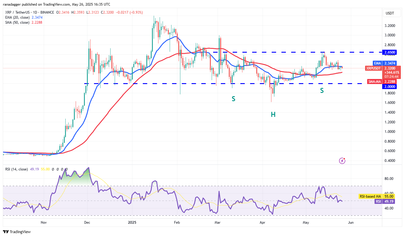 Price predictions 5/26: SPX, DXY, BTC, ETH, XRP, BNB, SOL, DOGE, ADA, HYPE