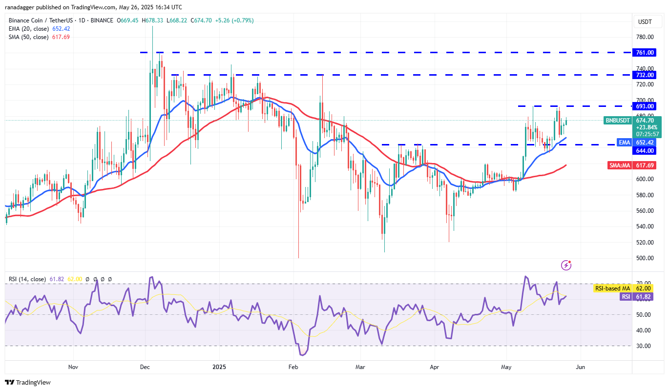 Price predictions 5/26: SPX, DXY, BTC, ETH, XRP, BNB, SOL, DOGE, ADA, HYPE