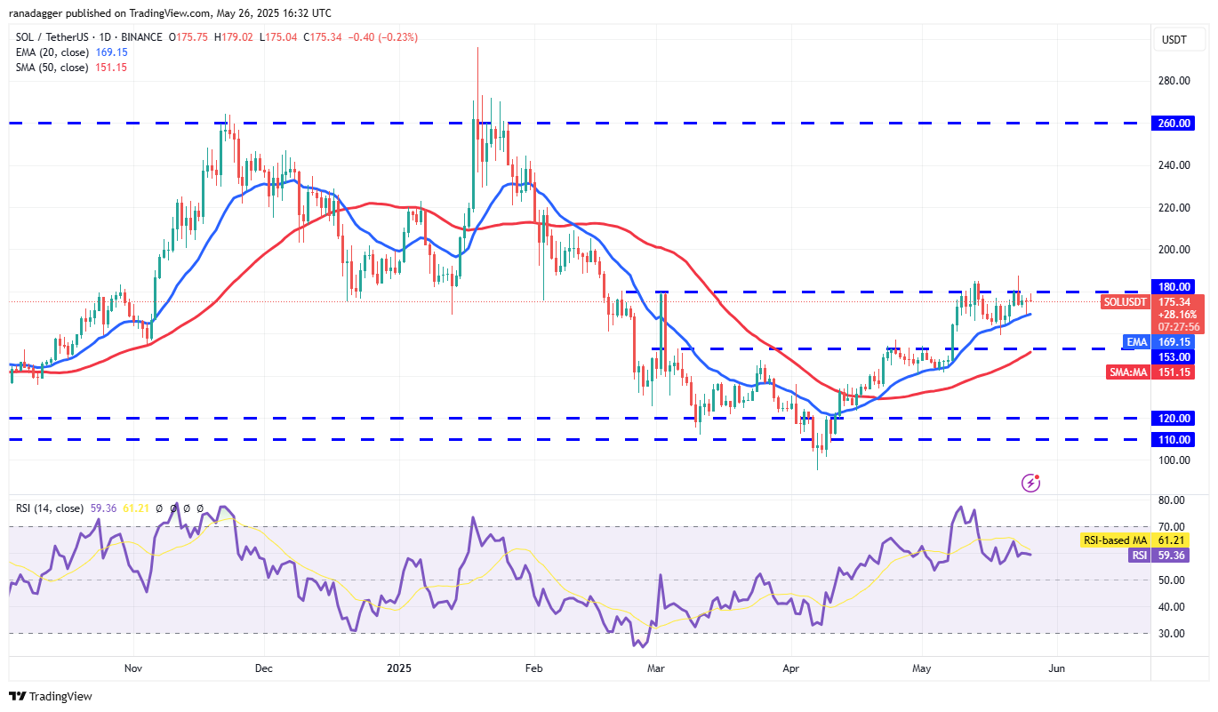 Price predictions 5/26: SPX, DXY, BTC, ETH, XRP, BNB, SOL, DOGE, ADA, HYPE