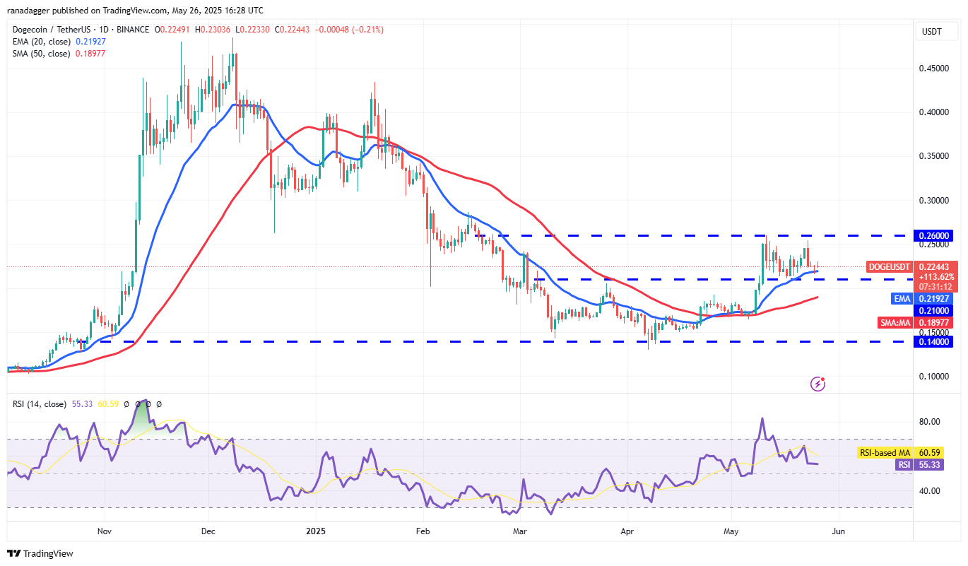 Price predictions 5/26: SPX, DXY, BTC, ETH, XRP, BNB, SOL, DOGE, ADA, HYPE