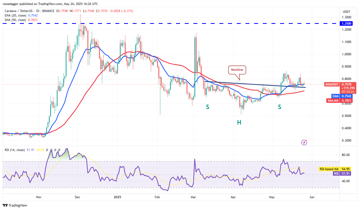 Price predictions 5/26: SPX, DXY, BTC, ETH, XRP, BNB, SOL, DOGE, ADA, HYPE