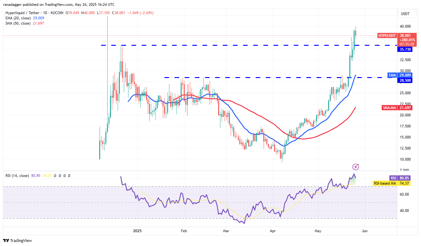 Price predictions 5/26: SPX, DXY, BTC, ETH, XRP, BNB, SOL, DOGE, ADA, HYPE