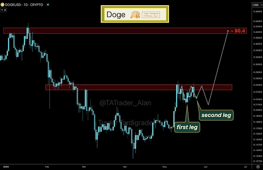 Dogecoin