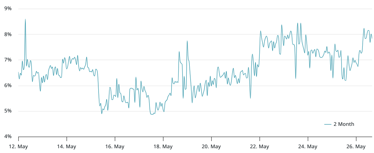 Bitcoin stalls at $110K but institutional investors continue gobbling up BTC