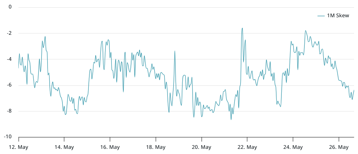 Bitcoin stalls at $110K but institutional investors continue gobbling up BTC