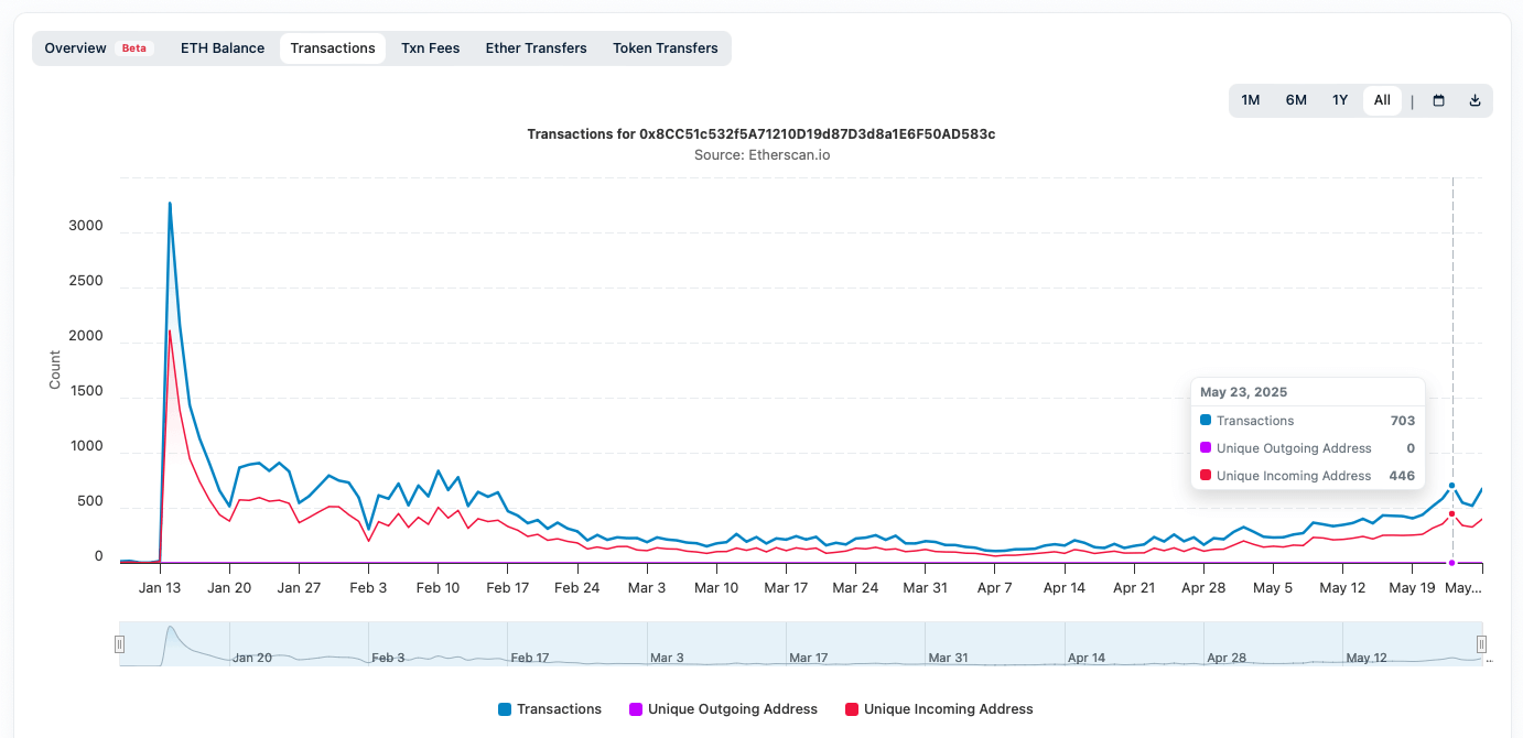 MIND of Pepe transaction data on Etherscan.