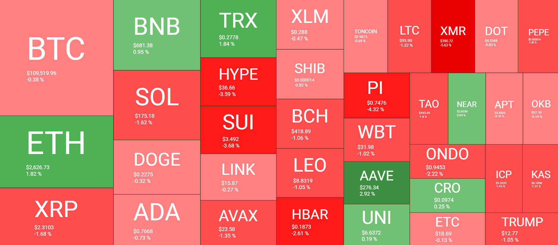 Cryptocurrency Market Overview. Source: QuantifyCrypto