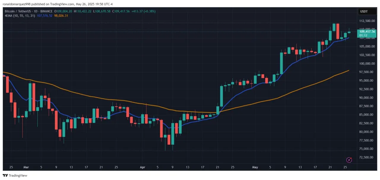 bitcoin-theter