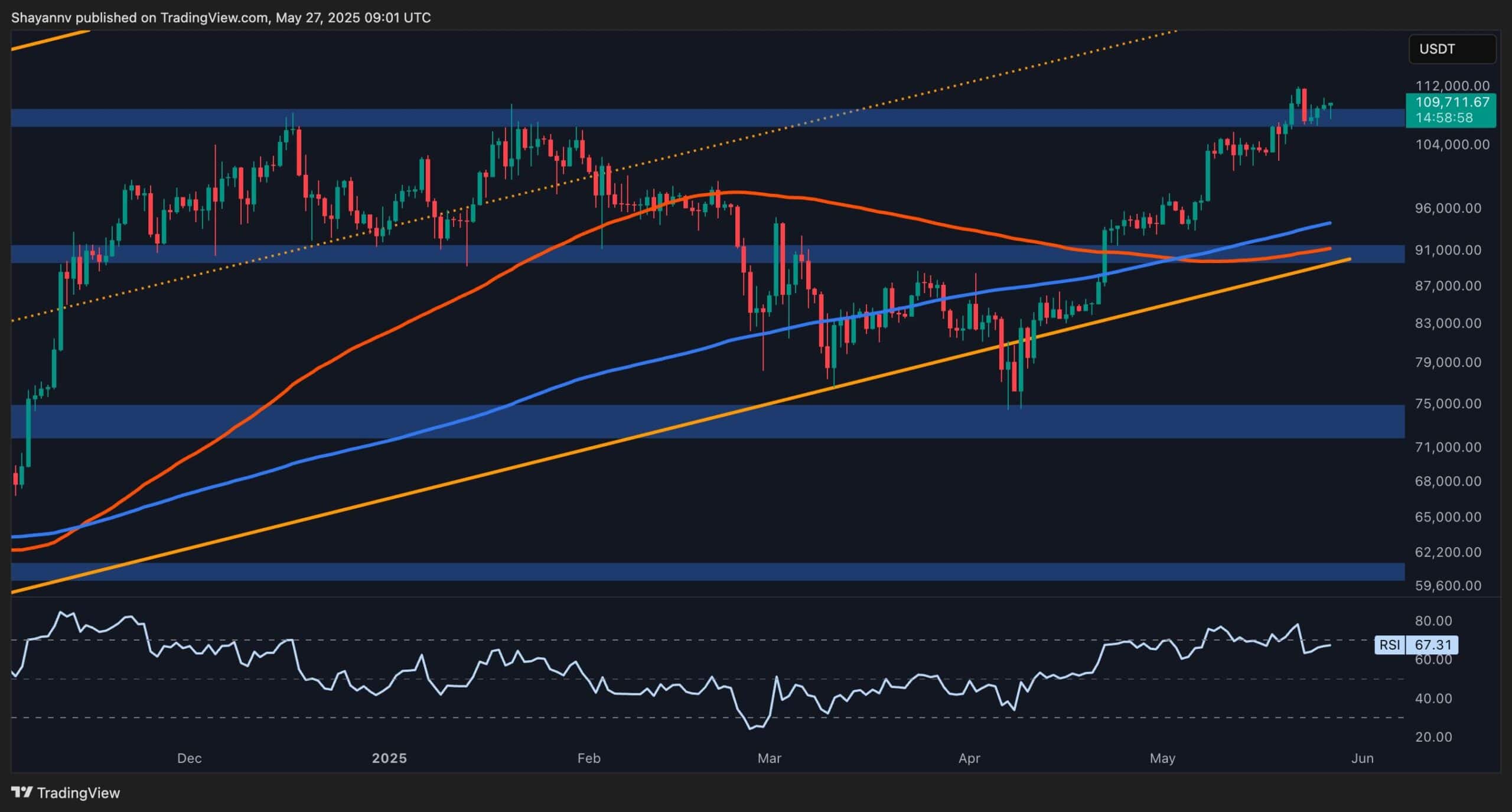 btc_price_chart_2705251