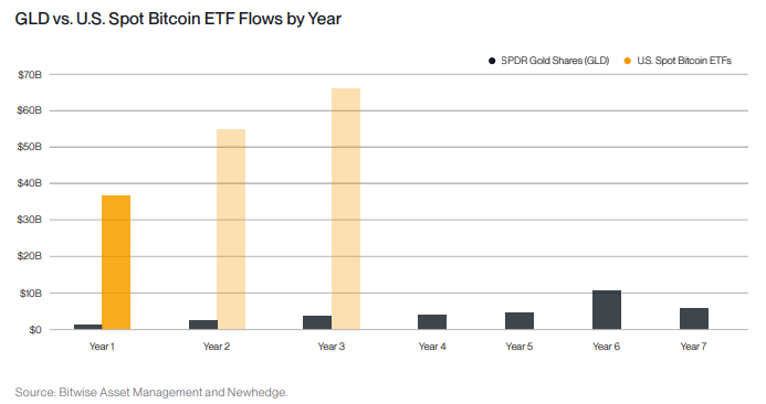 BlackRock in-house portfolio boosts IBIT Bitcoin ETF exposure by 25%