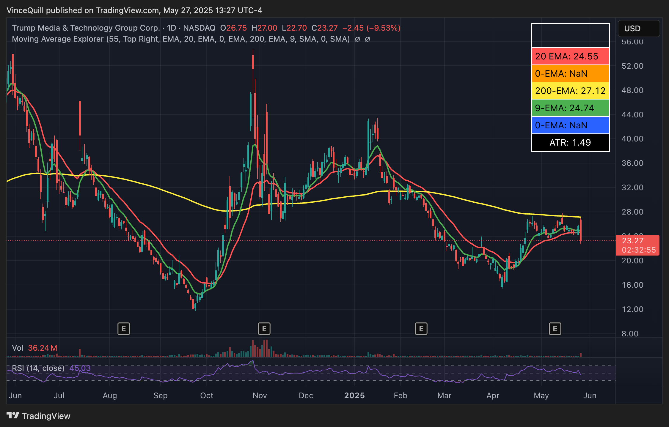 Bitcoin Price, Donald Trump, Bitcoin Adoption, Bitcoin Reserve