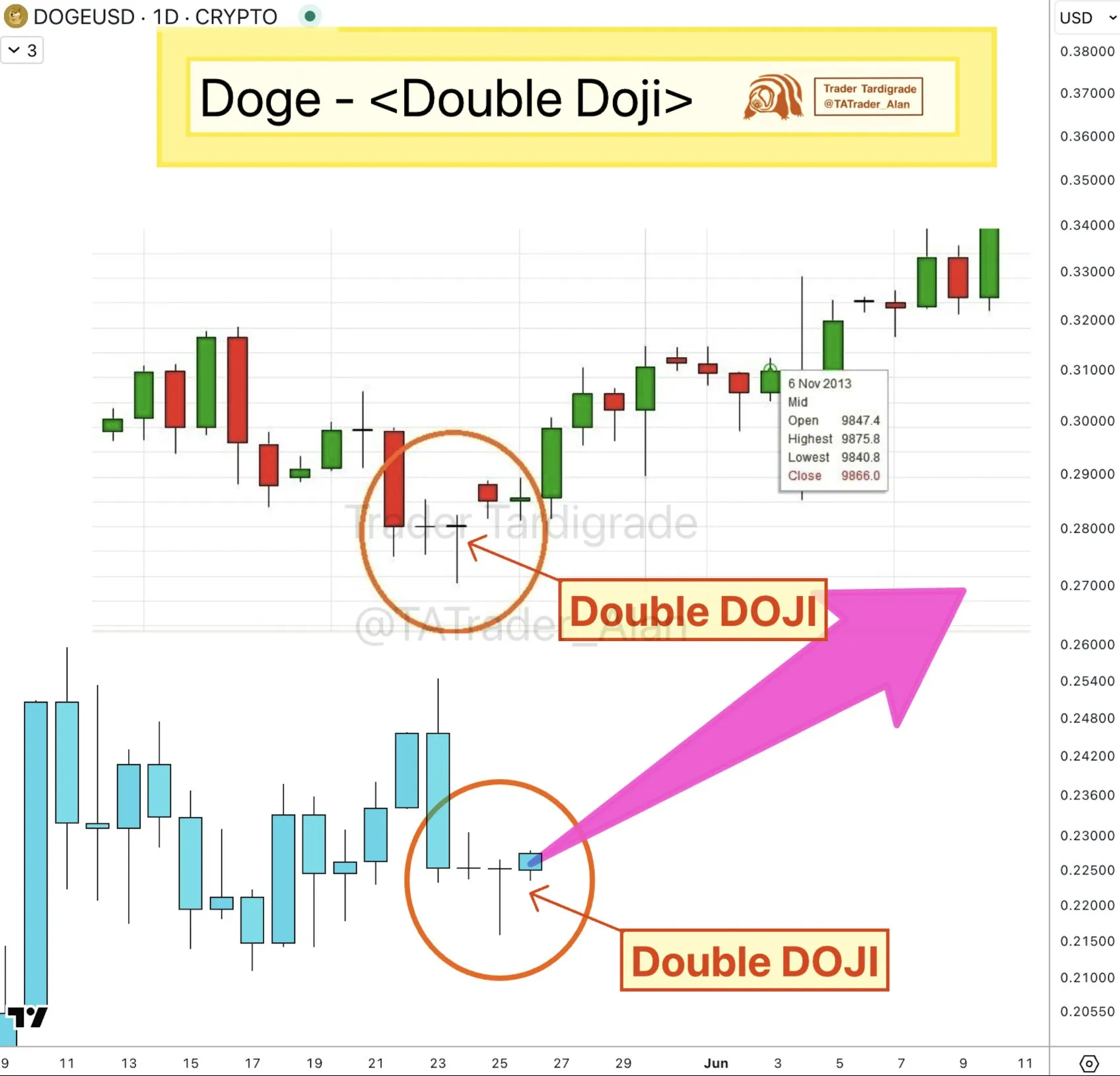 Dogecoin