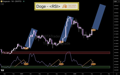 Dogecoin