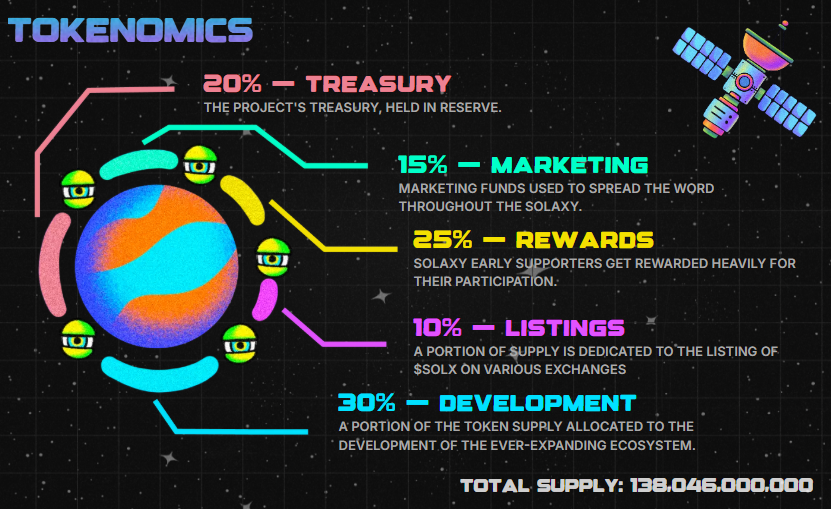 Solaxy Tokenomics