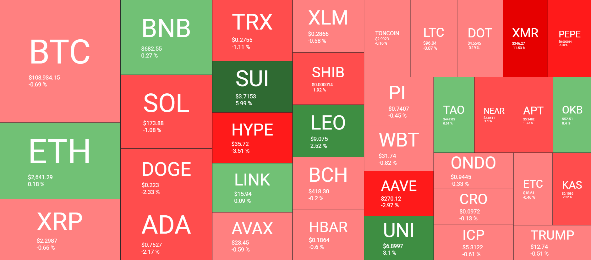 Cryptocurrency Market Overview. Source: QuantifyCrypto