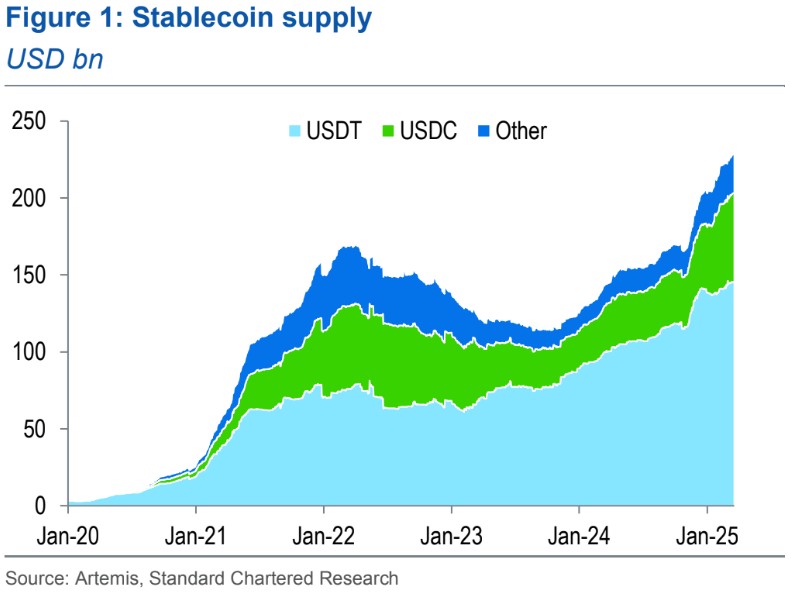 Bitcoin price will reach $130K or even $1.5M, top bulls say