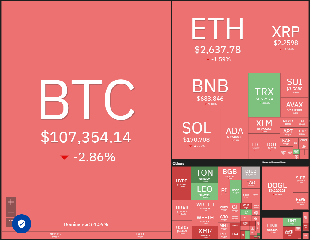 Price predictions 5/28: BTC, ETH, XRP, BNB, SOL, DOGE, ADA, SUI, HYPE, LINK