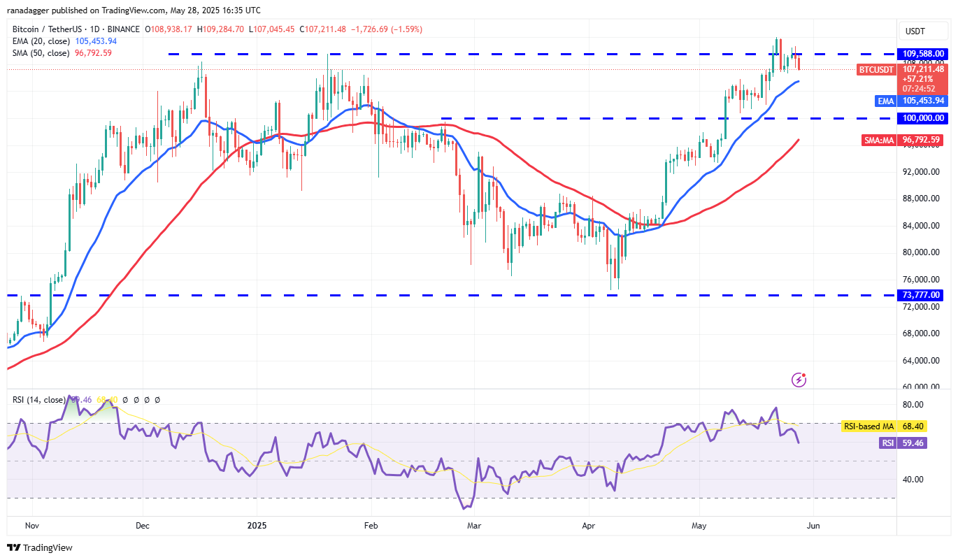 Price predictions 5/28: BTC, ETH, XRP, BNB, SOL, DOGE, ADA, SUI, HYPE, LINK