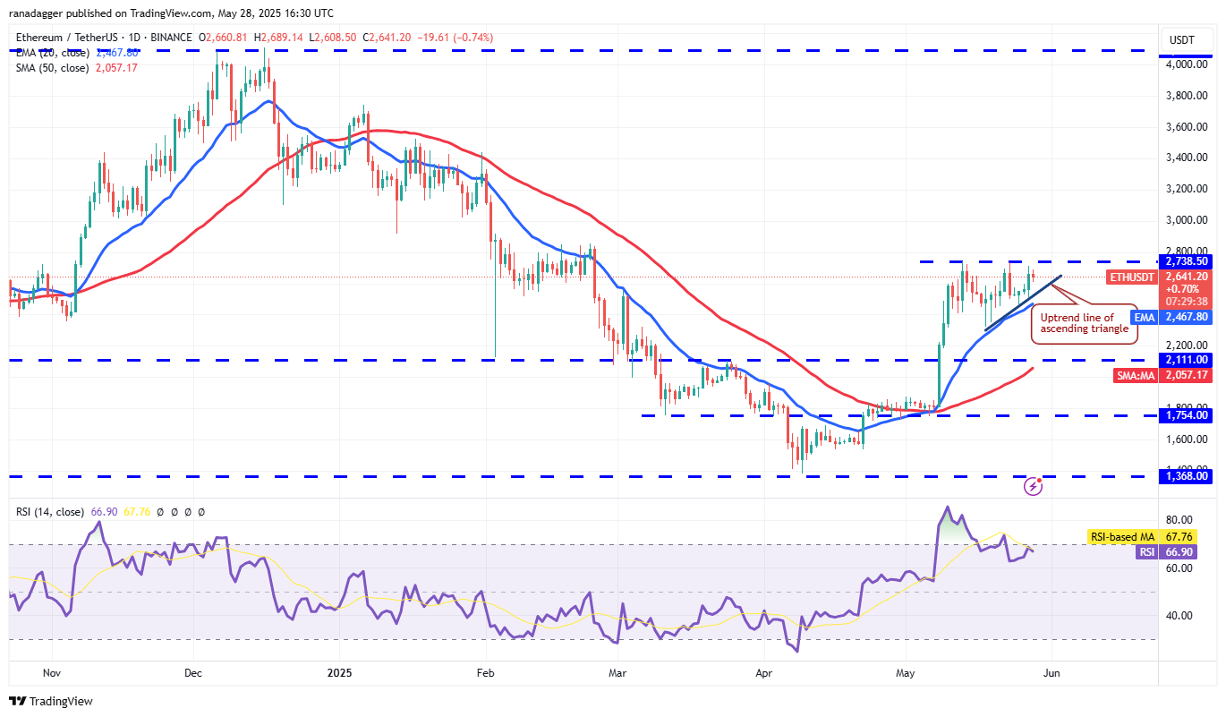 Price predictions 5/28: BTC, ETH, XRP, BNB, SOL, DOGE, ADA, SUI, HYPE, LINK