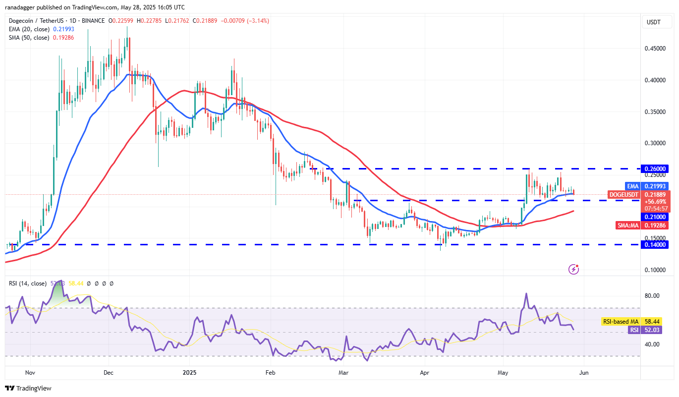 Price predictions 5/28: BTC, ETH, XRP, BNB, SOL, DOGE, ADA, SUI, HYPE, LINK