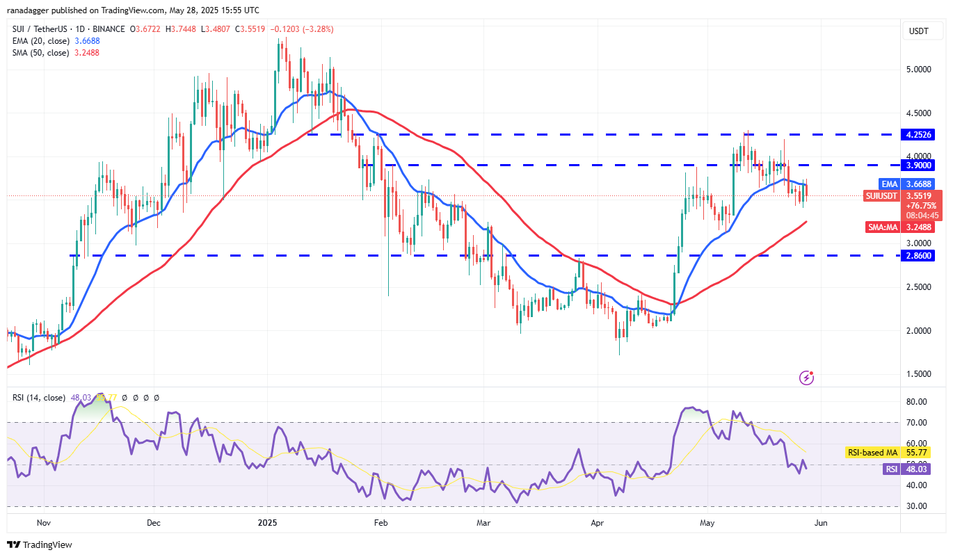 Price predictions 5/28: BTC, ETH, XRP, BNB, SOL, DOGE, ADA, SUI, HYPE, LINK