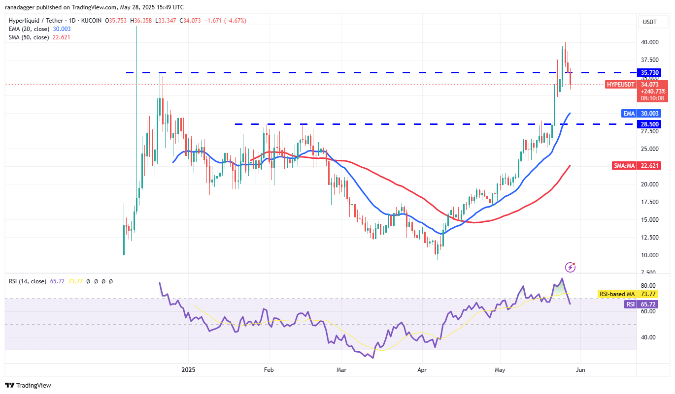 Price predictions 5/28: BTC, ETH, XRP, BNB, SOL, DOGE, ADA, SUI, HYPE, LINK