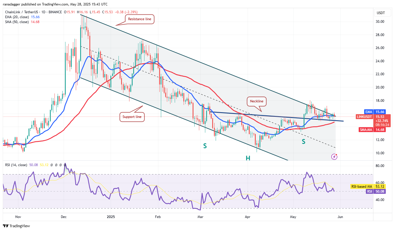 Price predictions 5/28: BTC, ETH, XRP, BNB, SOL, DOGE, ADA, SUI, HYPE, LINK
