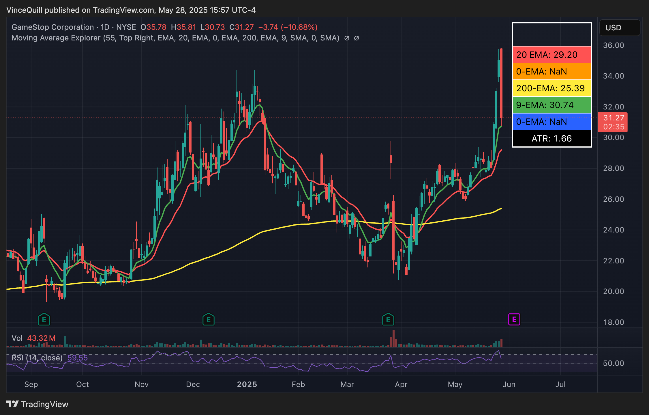 Stocks, Bitcoin Reserve, Bitcoin2025