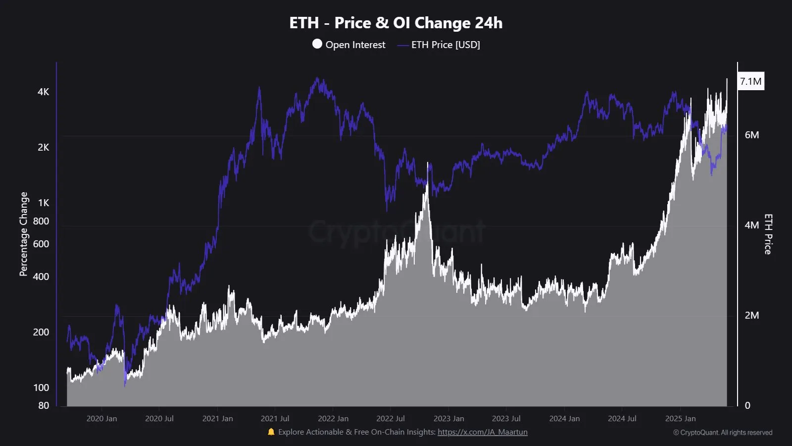Ethereum
